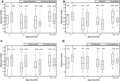 Environmental factors related to differences in the microbiota in the upper respiratory tract in young children: Focusing on the impact of early nursery attendance